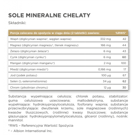 SOLGAR Sole mineralne- chelaty 90 tabletek - 1
