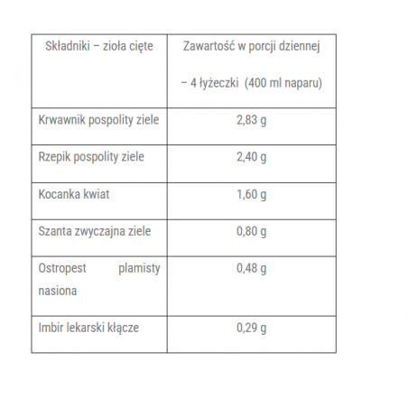 Na wątrobę 80g Natura Wita - 1