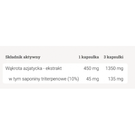 Gotu kola (Wąkrota azjatycka) 100 kapsułek Yango - 1